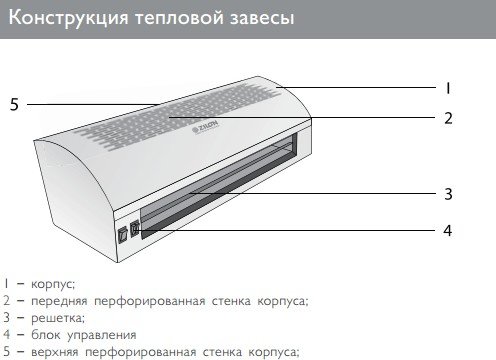 Тепловая завеса ZILON ZVV-0.8E5M - фото2
