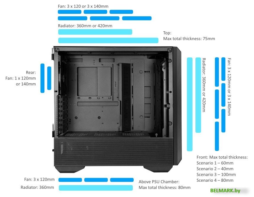 Корпус Lian Li Lancool III G99.LAN3W.00 - фото2