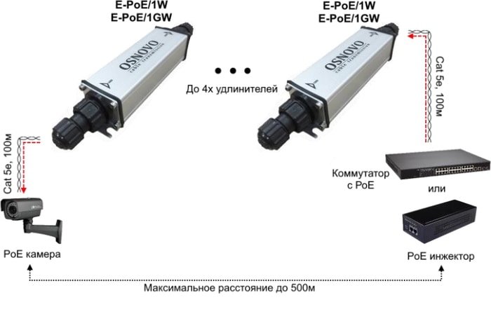 Коннектор-соединитель Osnovo E-PoE/1W - фото2