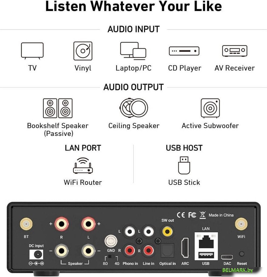 Сетевой интегральный усилитель Arylic H50 - фото2