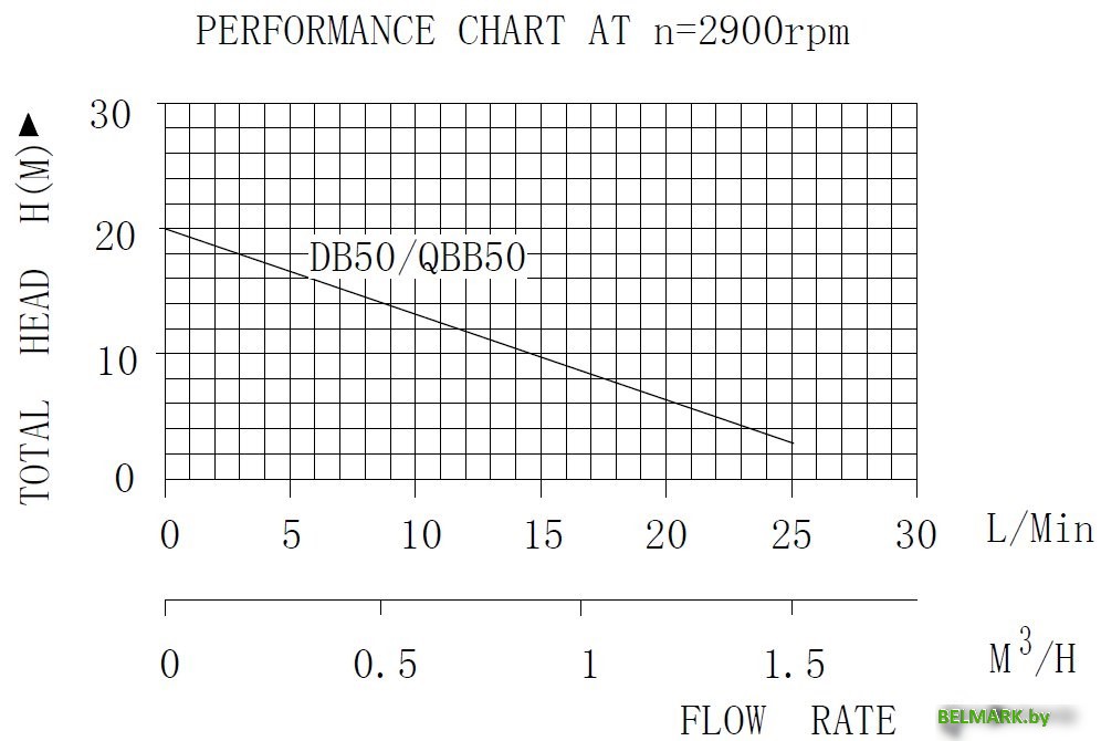 Самовсасывающий насос Pumpman QB50 - фото2