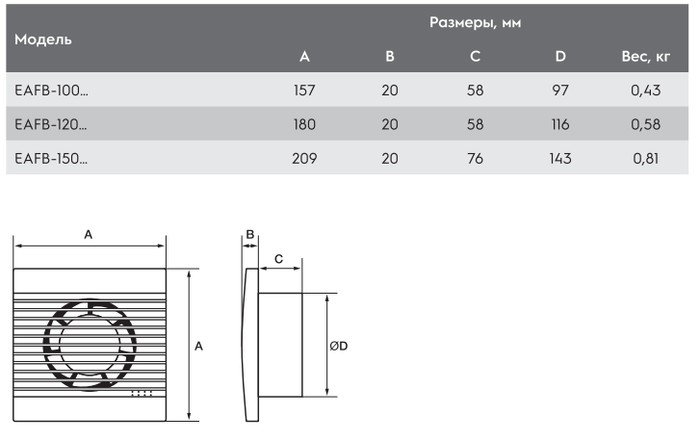 Осевой вентилятор Electrolux Basic EAFB-120TH (таймер и гигростат) - фото2