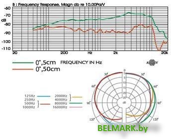 Проводной микрофон JTS TK-350 - фото2