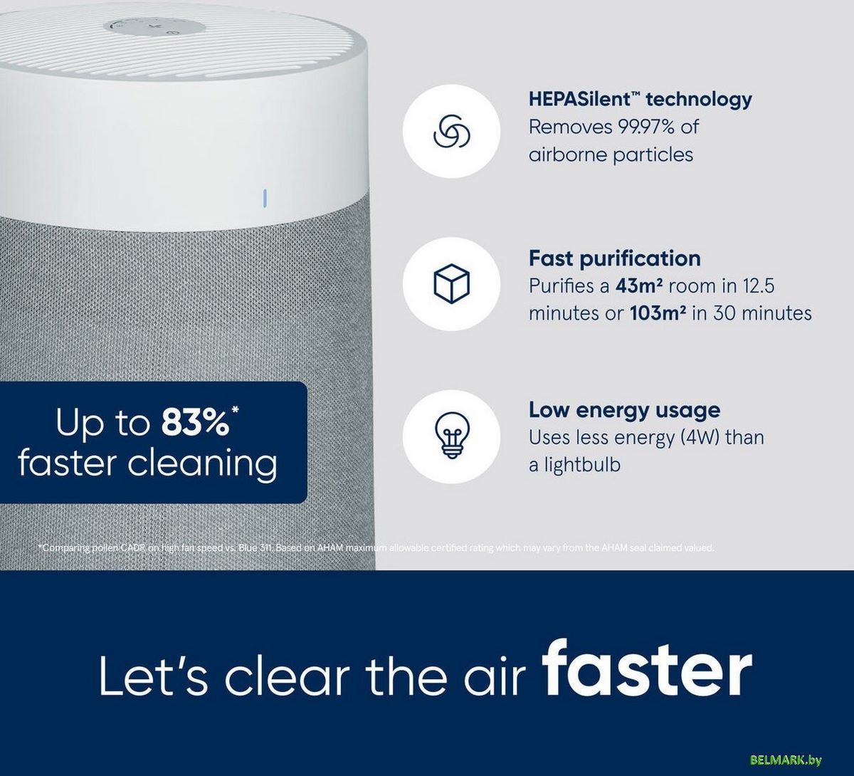 Очиститель воздуха Blueair Blue Max 3450i - фото2