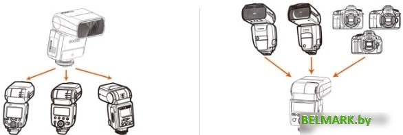 Вспышка Godox ThinkLite TT350N TTL для Nikon - фото2