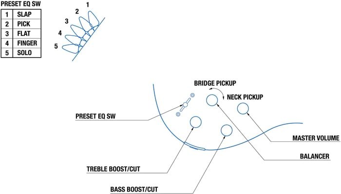 Бас-гитара Yamaha TRBX304 (красный) - фото2