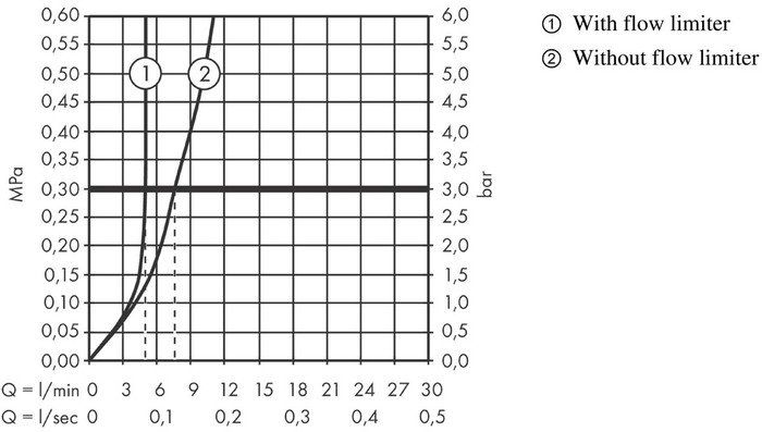 Смеситель Axor Uno 38021000 - фото2