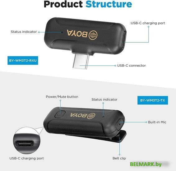 Радиосистема BOYA BY-WM3T2-U1 - фото2